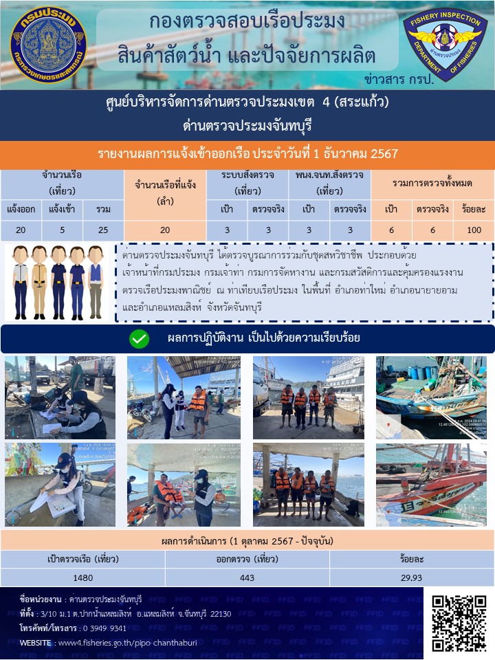 รายงานการปฏิบัติงานประจำวันที่ 1 ธันวาคม 2567