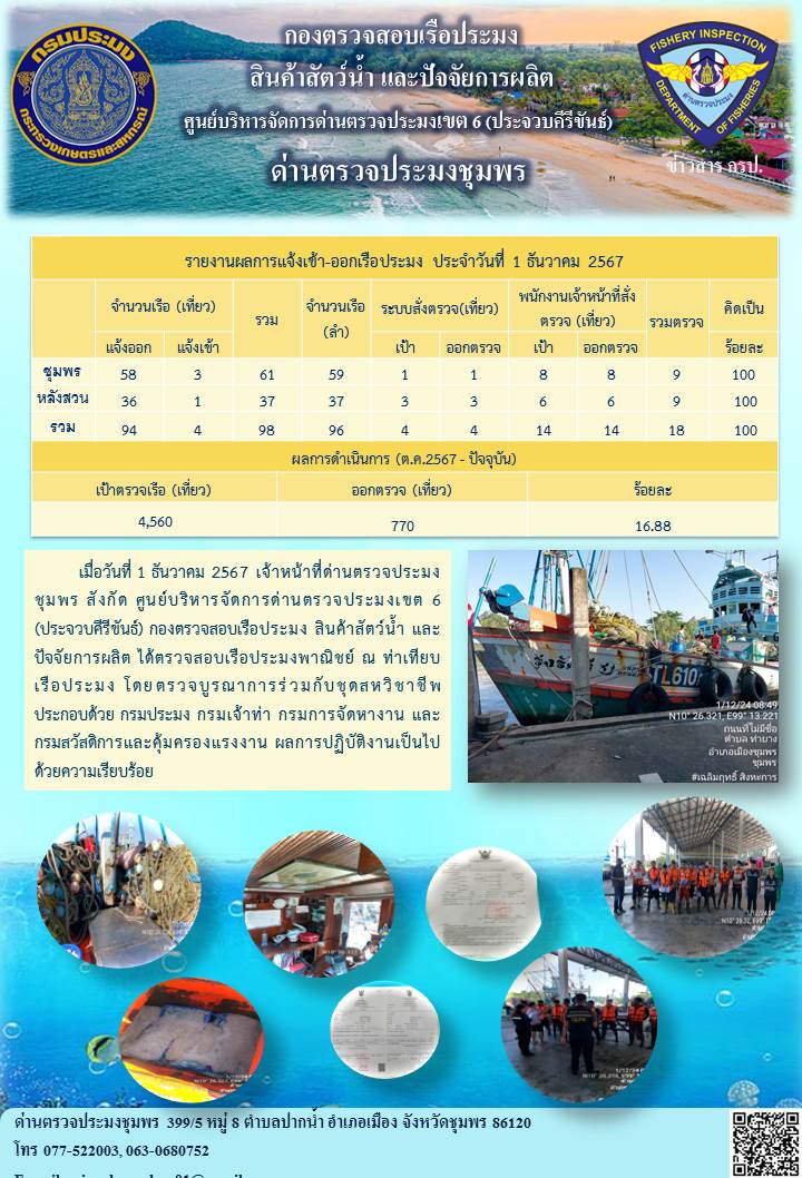 ข่าวสารการปฎิบัติงานประจำวันที่ 1 ธันวาคม 2567..คลิก