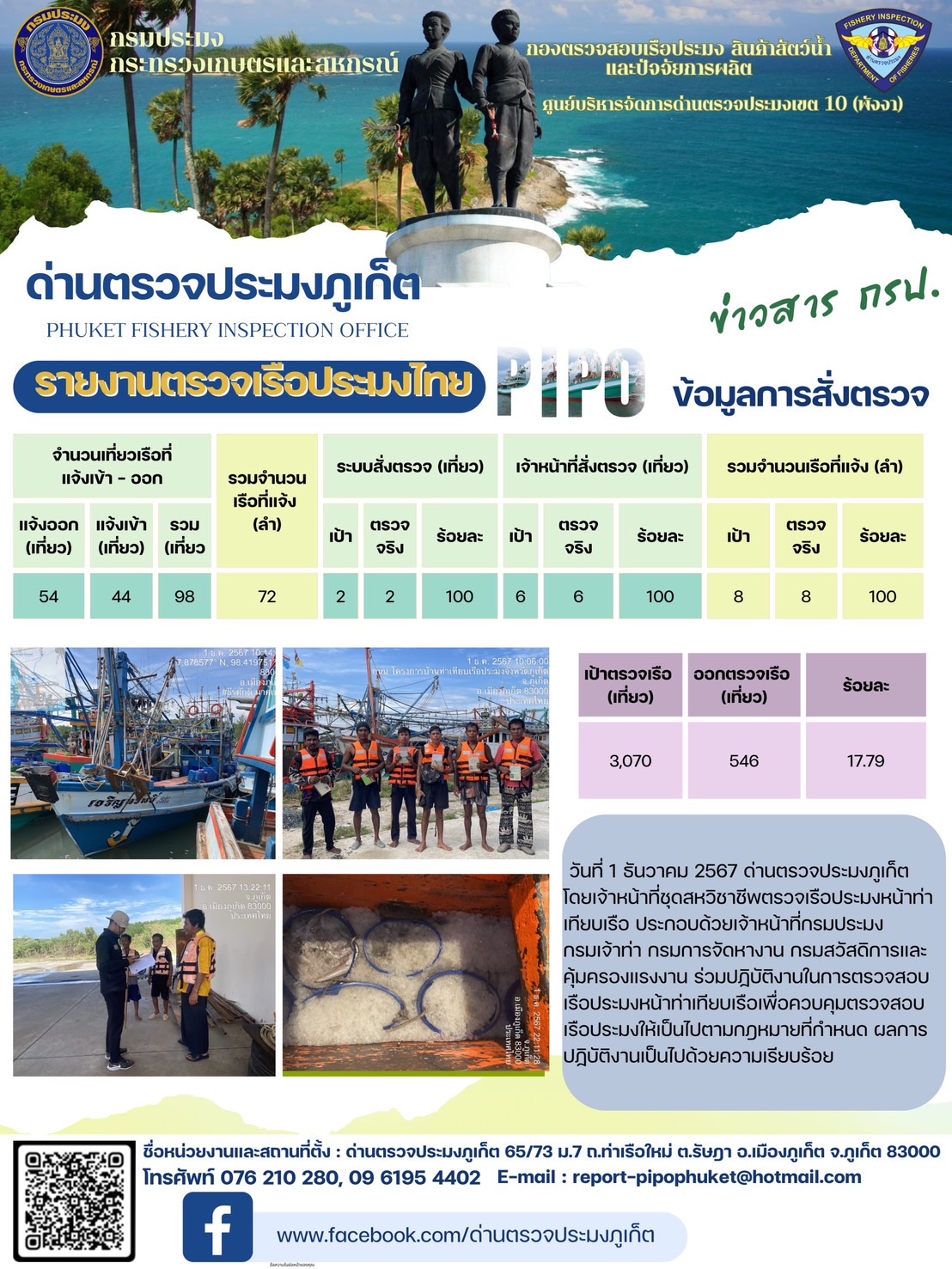 ข่าวประชาสัมพันธ์กิจกรรมการตรวจเรือประมงพาณิชย์แจ้งเข้า - ออก วันที่ 1 ธันวาคม 2567..คลิก