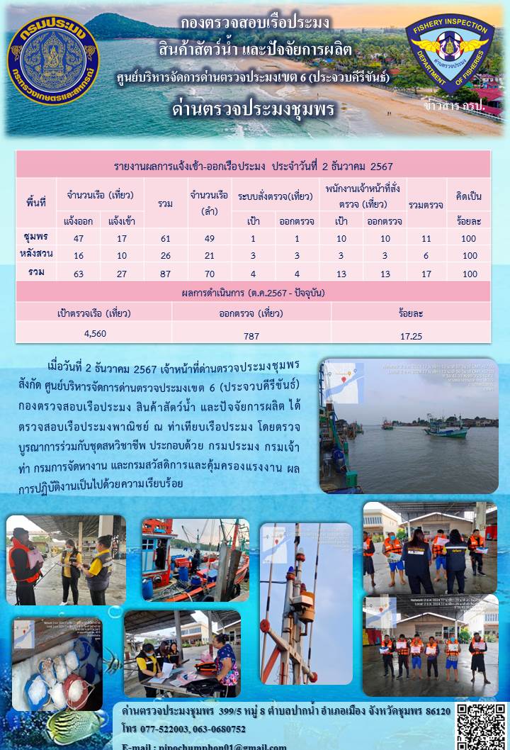ข่าวสารการปฎิบัติงานประจำวันที่ 2 ธันวาคม 2567..คลิก