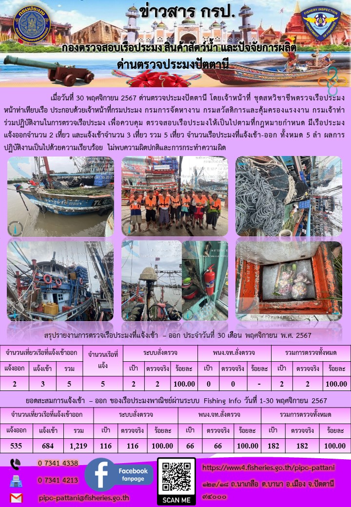 ข่าวสารการปฏิบัติงาน ด่านตรวจประมงปัตตานี วันที่ 30 พฤศจิกายน 2567