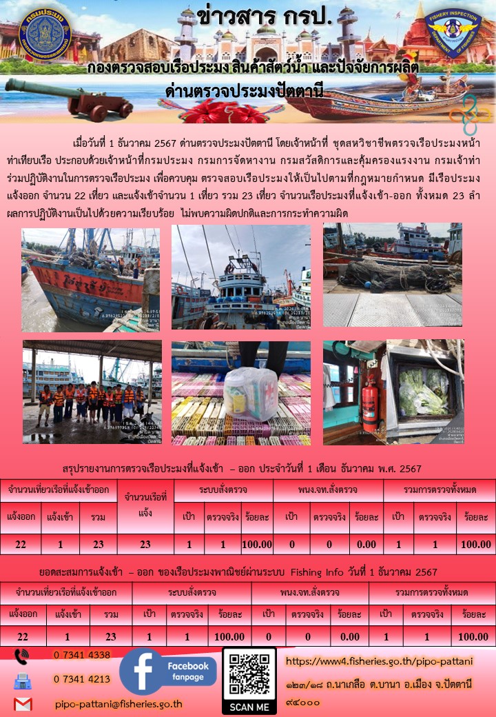 ข่าวสารการปฏิบัติงาน ด่านตรวจประมงปัตตานี วันที่ 1 ธันวาคม 2567