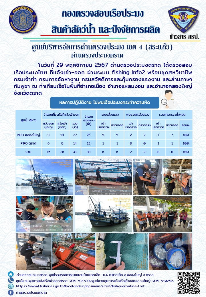 ผลการปฏิบัติงานของด่านตรวจประมงตราด ประจำวันที่ 29 พฤศจิกายน 2567  