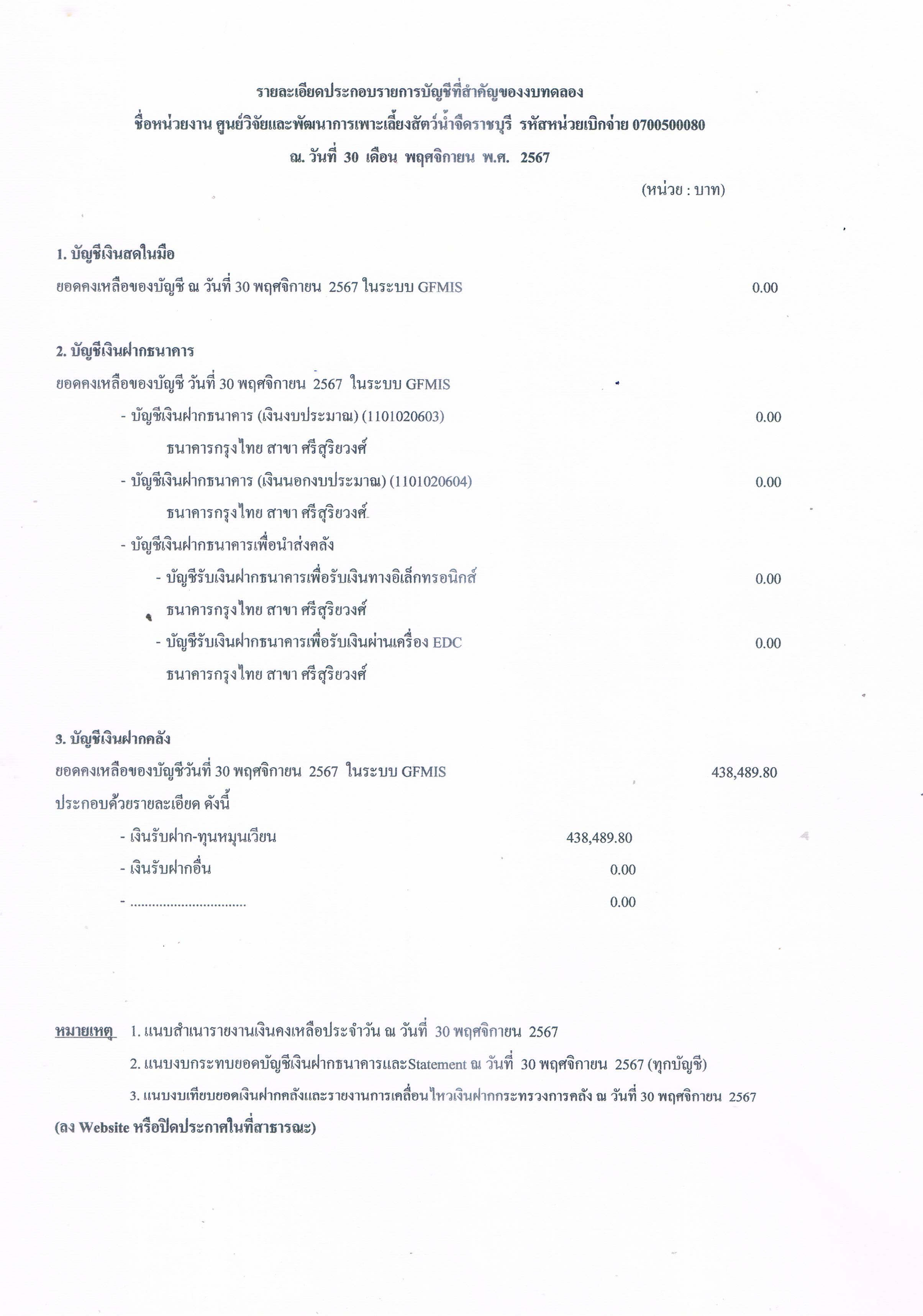 รายละเอียดประกอบรายการบัญชีที่สำคัญของงบทดลอง ประจำเดือน พฤศจิกายน 2567..คลิก