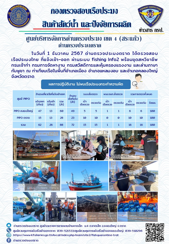 ผลการปฏิบัติงานของด่านตรวจประมงตราด ประจำวันที่ 1 ธันวาคม 2567    