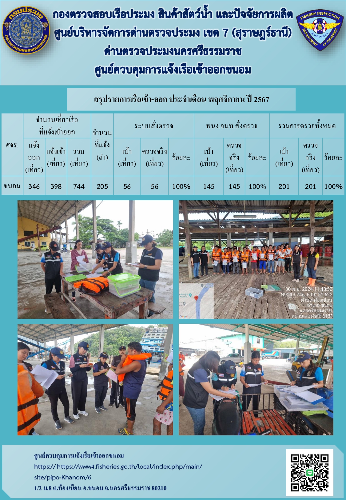 ข่าวประชาสัมพันธ์ (รายงานผลการตรวจเรือ ประจำเดือนพฤศจิกายน 2567)..คลิก