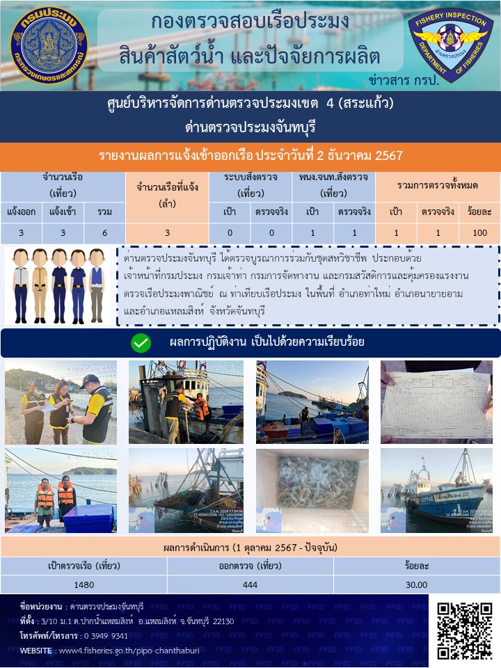 รายงานการปฏิบัติงานประจำวันที่ 2 ธันวาคม 2567