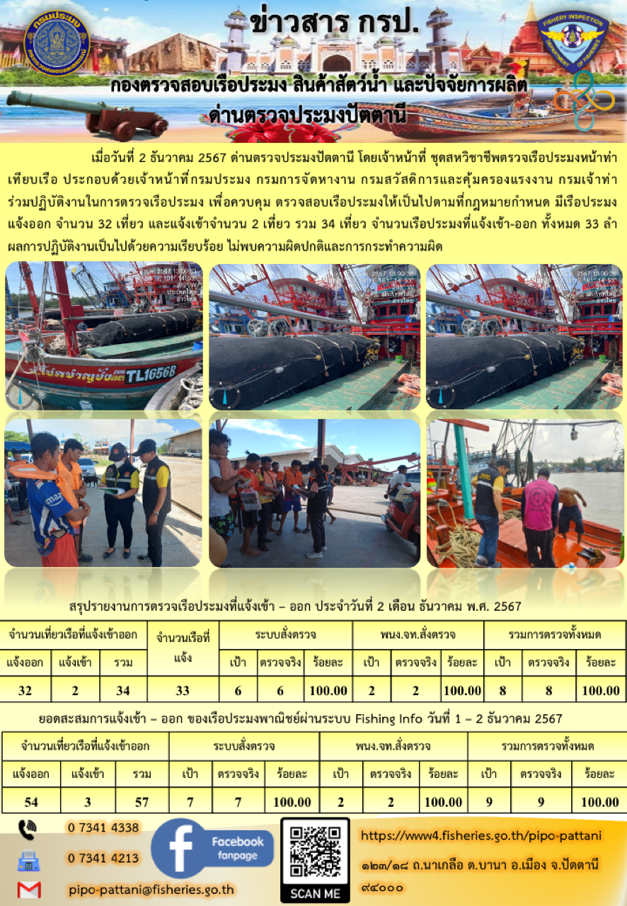 ข่าวสารการปฏิบัติงาน ด่านตรวจประมงปัตตานี วันที่ 2 ธันวาคม 2567