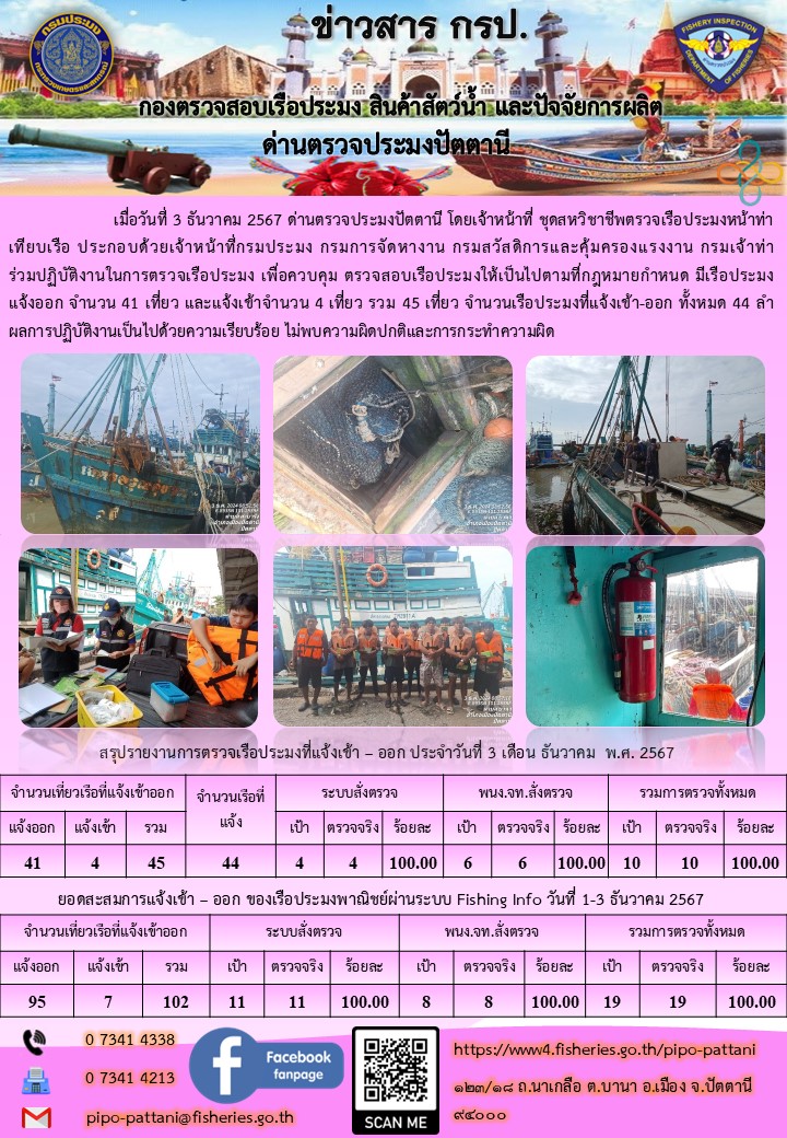 ข่าวสารการปฏิบัติงาน ด่านตรวจประมงปัตตานี วันที่ 3 ธันวาคม 2567