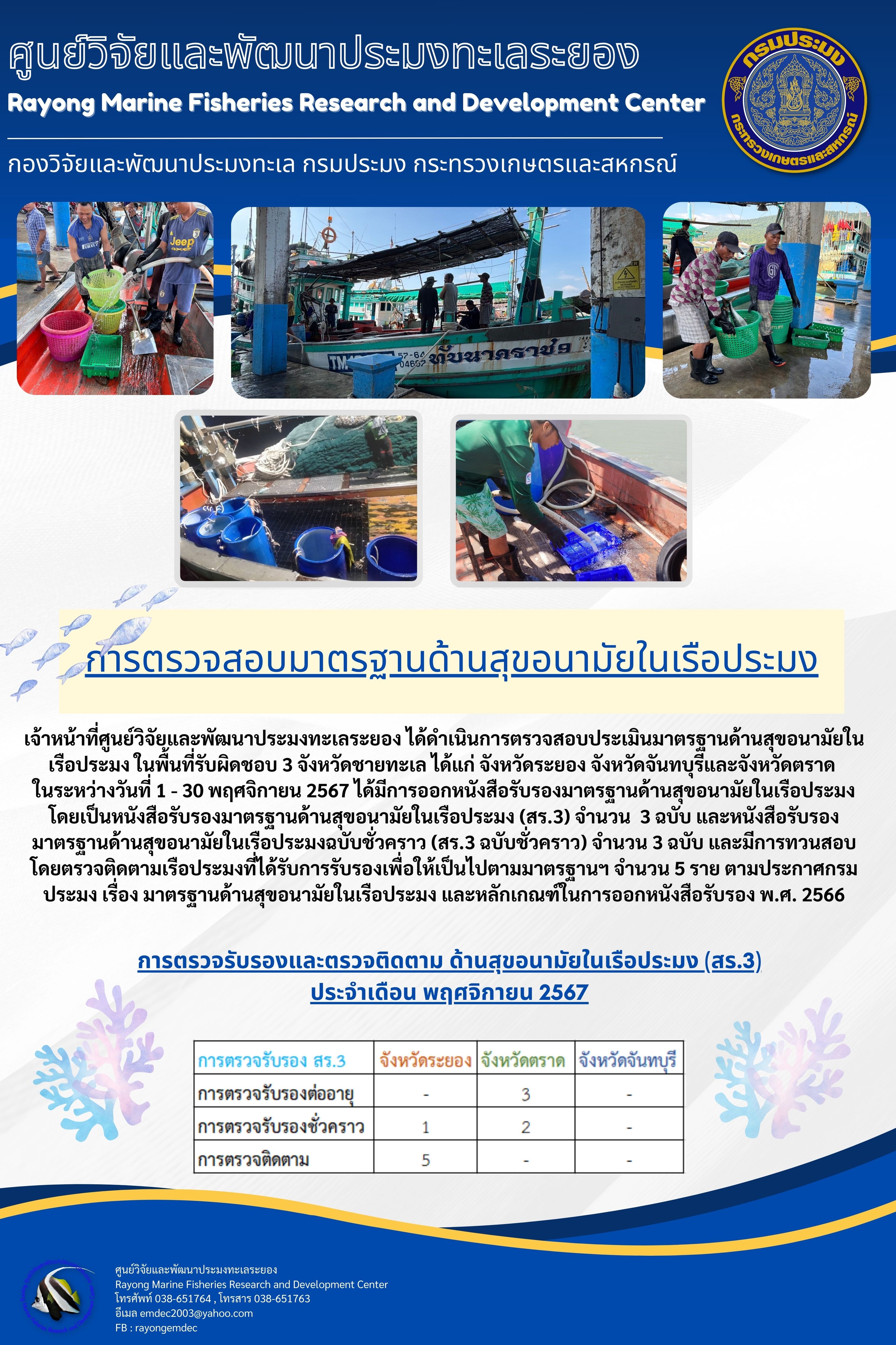 เจ้าหน้าที่ศูนย์วิจัยและพัฒนาประมงทะเลระยอง ได้ดำเนินการตรวจสอบประเมินมาตรฐานด้านสุขอนามัยในเรือประมง ในพื้นที่รับผิดชอบ 3 จังหวัดชายทะเล ได้แก่ จังหวัดระยอง จังหวัดจันทบุรีและจังหวัดตราดในระหว่างวันที่ 1 - 30 พฤศจิกายน 2567 ได้มีการออกหนังสือรับรองมาตรฐานด้านสุขอนามัยในเรือประมง ฯลฯ..คลิก