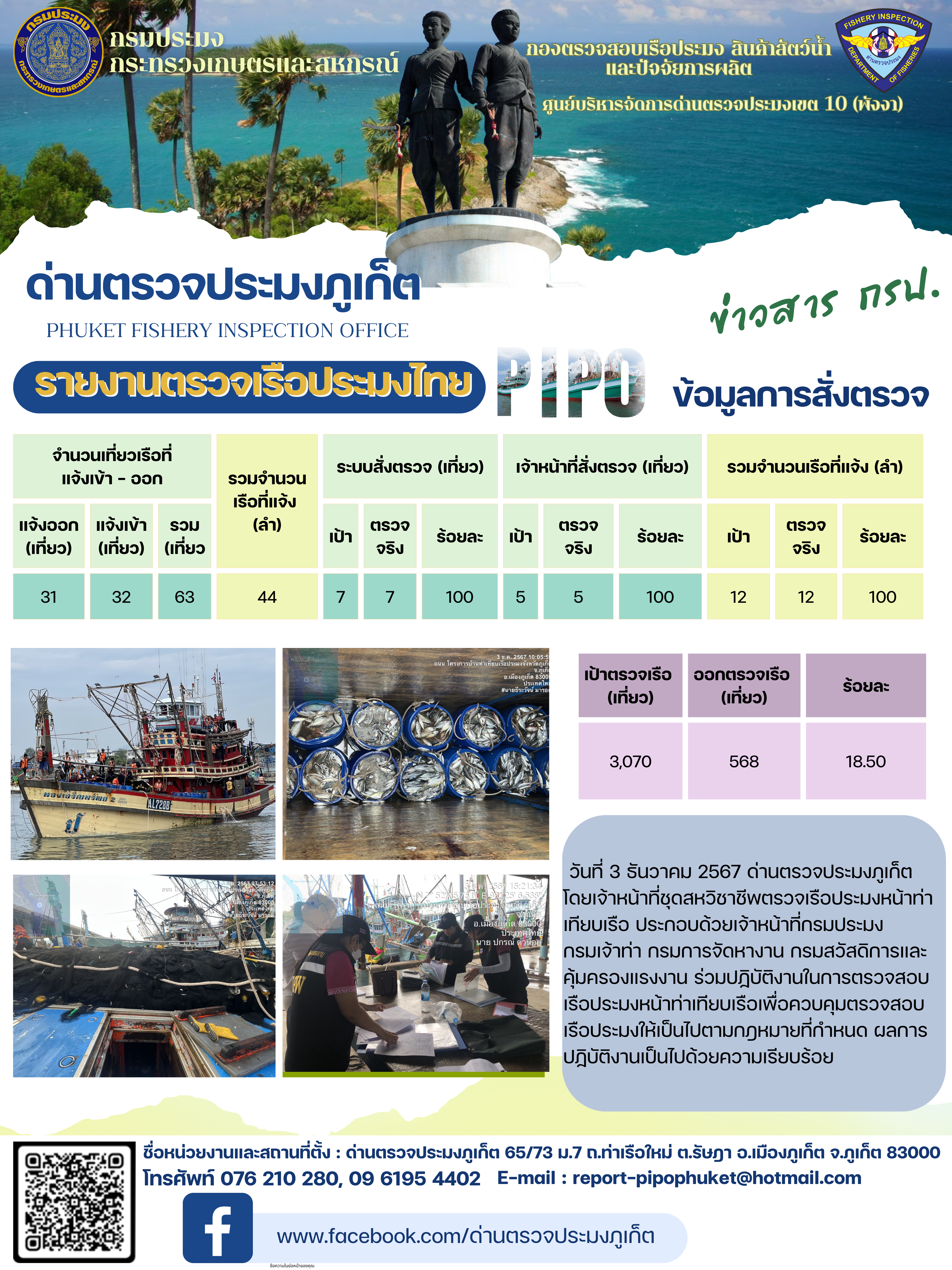 ข่าวประชาสัมพันธ์กิจกรรมการตรวจเรือประมงพาณิชย์แจ้งเข้า - ออก วันที่ 3 ธันวาคม 2567..คลิก