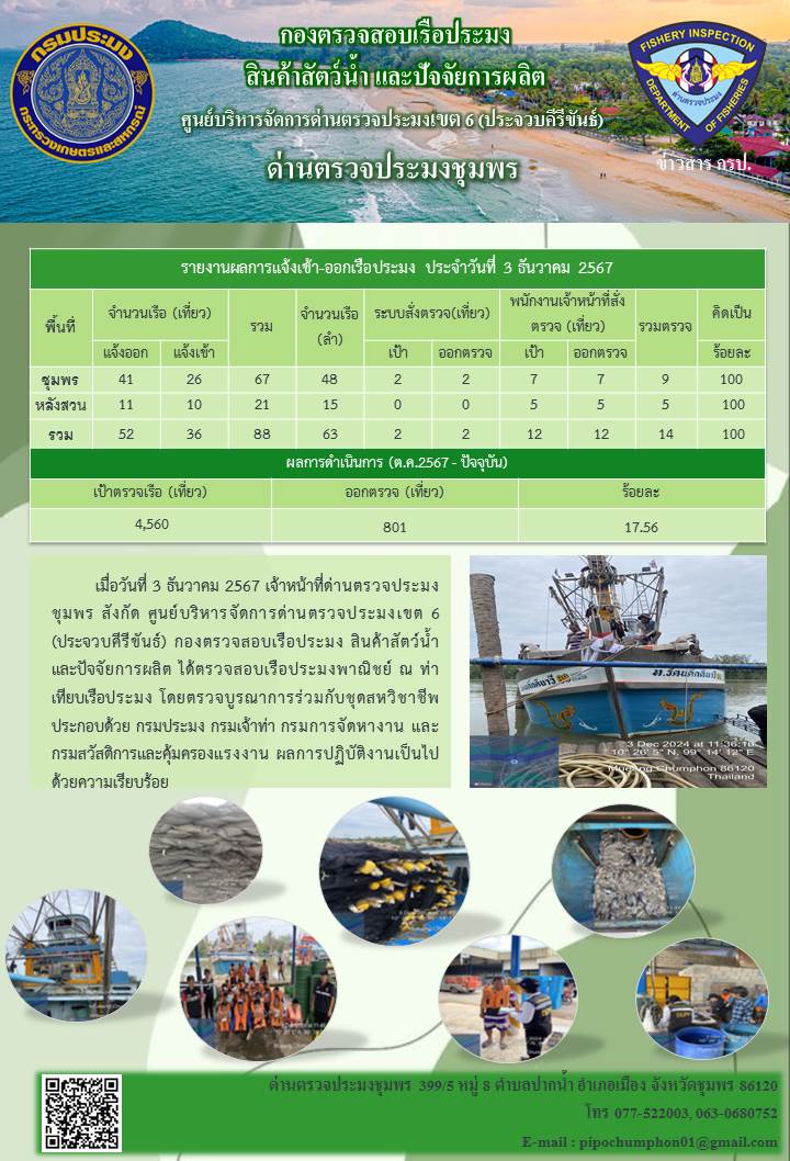 ข่าวสารการปฎิบัติงานประจำวันที่ 3 ธันวาคม 2567..คลิก