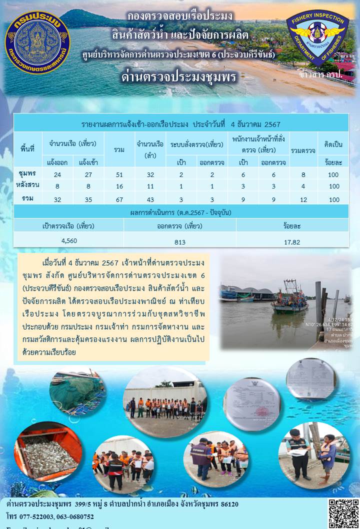 ข่าวสารการปฎิบัติงานประจำวันที่ 4 ธันวาคม 2567..คลิก