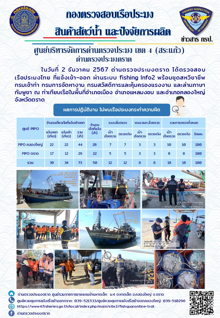 ผลการปฏิบัติงานของด่านตรวจประมงตราด ประจำวันที่ 2 ธันวาคม 2567       