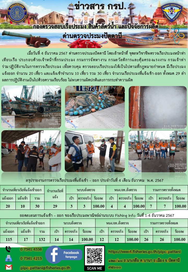 ข่าวสารการปฏิบัติงาน ด่านตรวจประมงปัตตานี วันที่ 4 ธันวาคม 2567