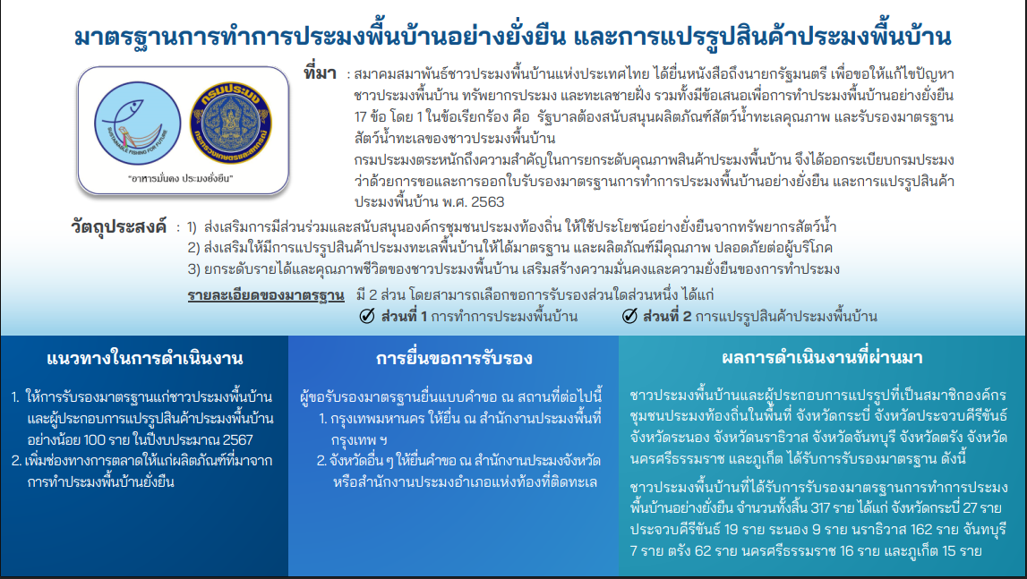 ข้อมูลทะเบียนการรับรองมาตราฐานการทำประมงพื้นบ้านอย่างยั่งยืน ประจำวันที่ 4 ธันวาคม 2567