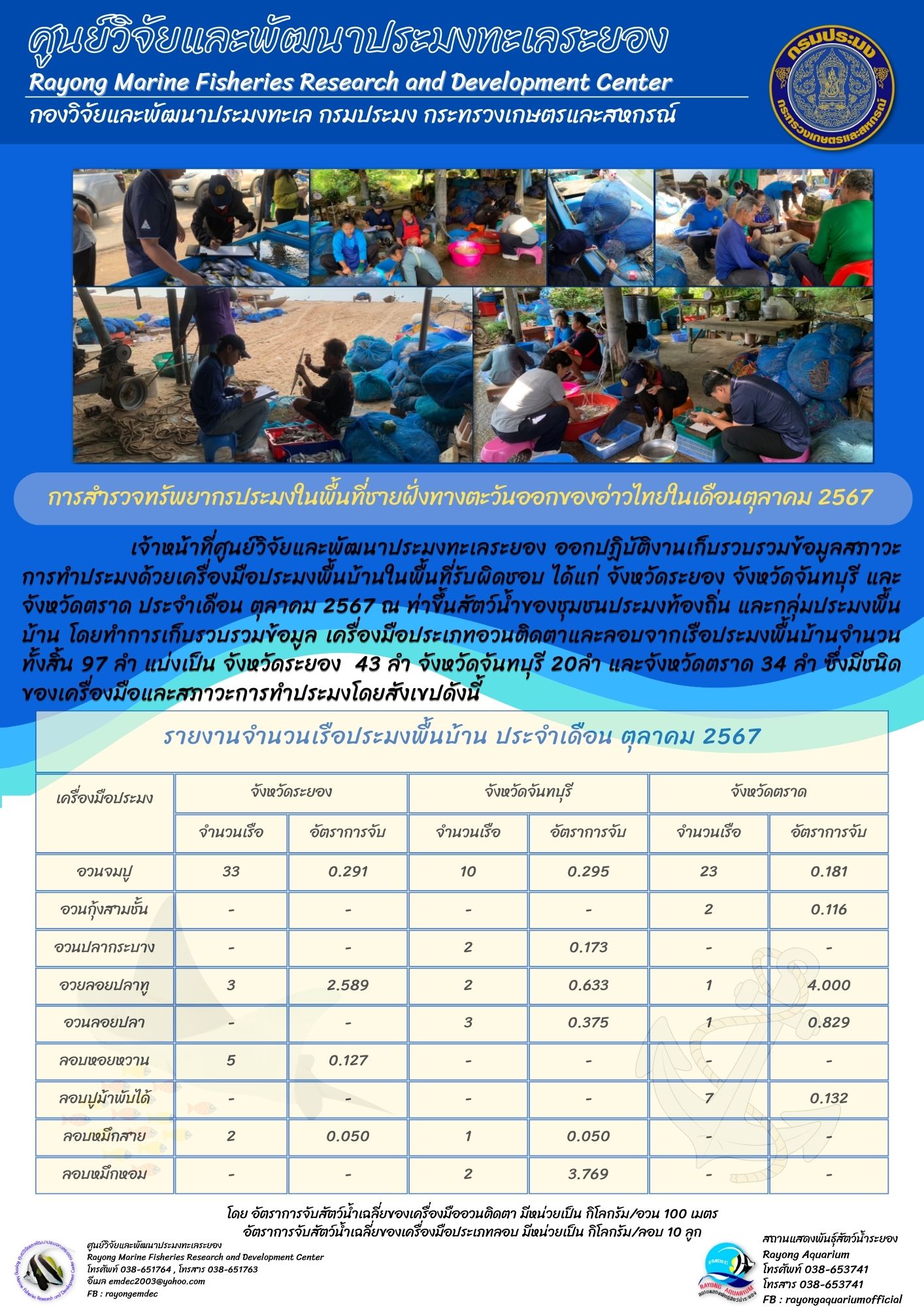 งานเก็บรวบรวมข้อมูลสภาวะการทำประมงด้วยเครื่องมือประมงพื้นบ้าน เดือน ตุลาคม