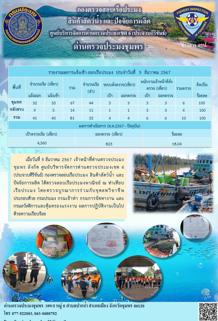 ข่าวสารการปฎิบัติงานประจำวันที่ 5 ธันวาคม 2567..คลิก