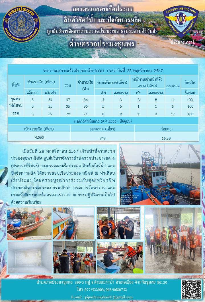 ตรวจสอบเรือประมงพาณิชย์ ณ ท่าเทียบเรือประมง
