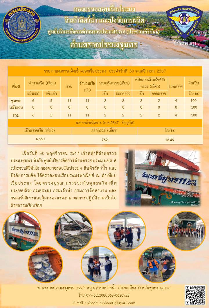 ตรวจสอบเรือประมงพาณิชย์ ณ ท่าเทียบเรือประมง