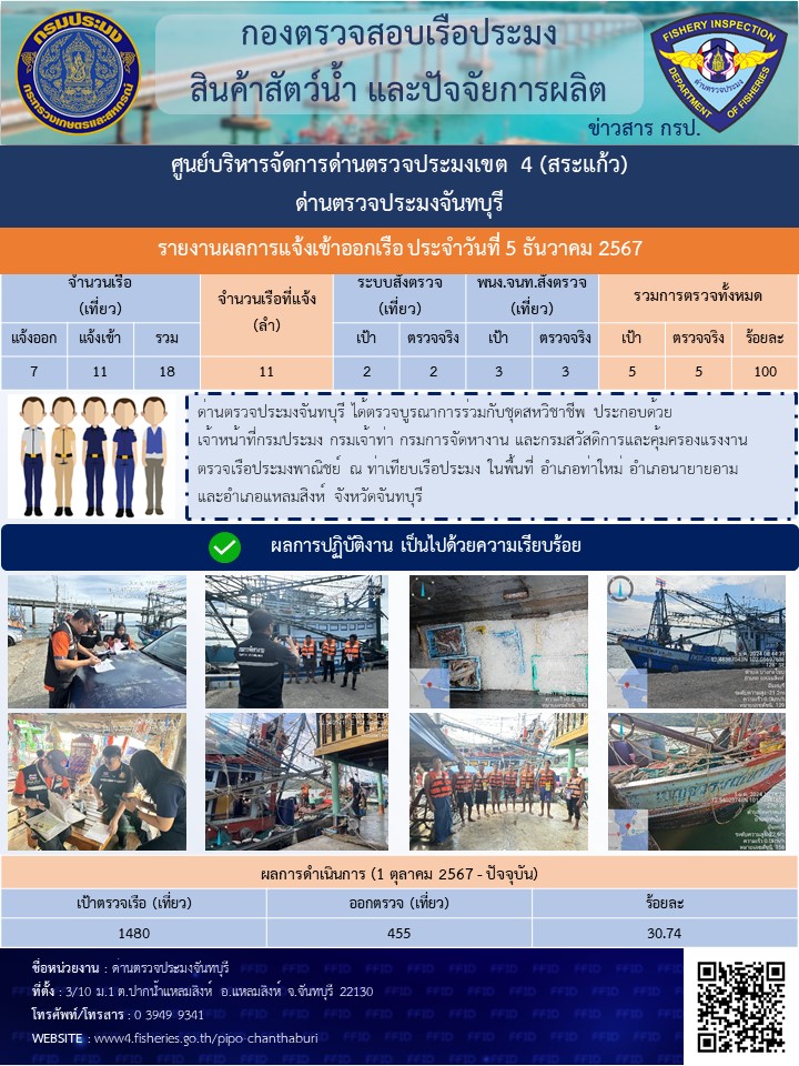 รายงานการปฏิบัติงานประจำวันที่ 5 ธันวาคม 2567..คลิก