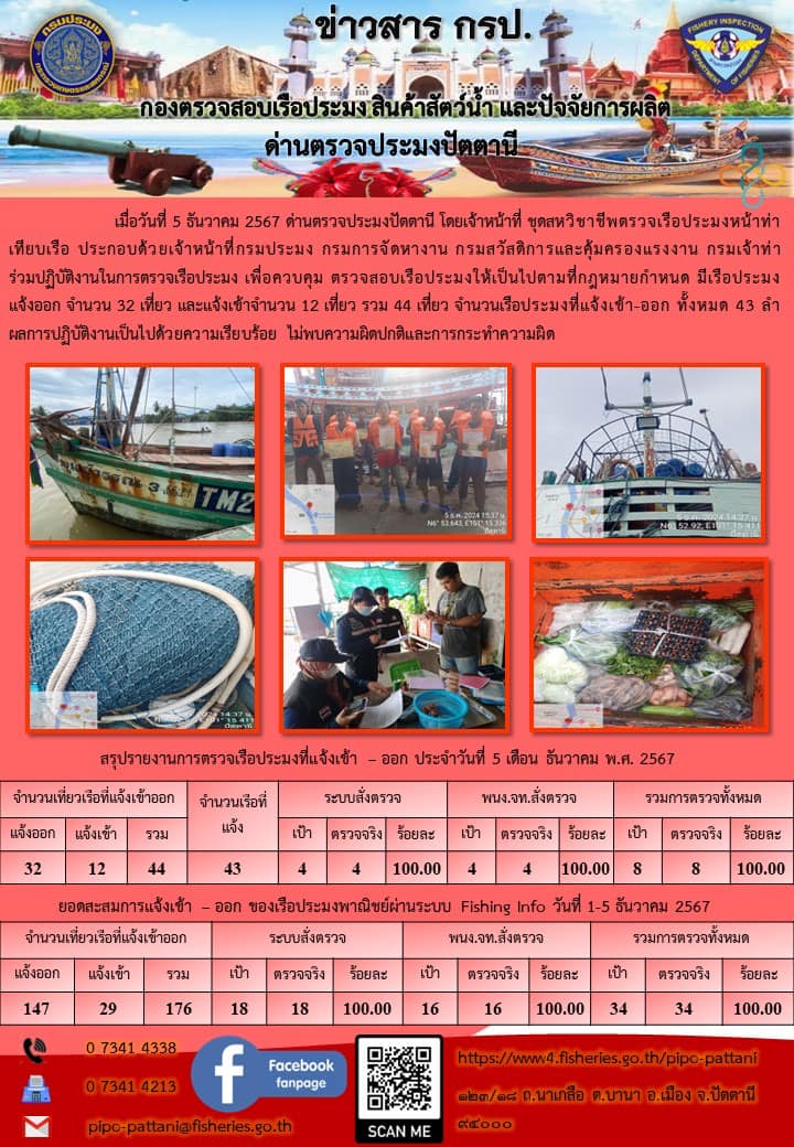 ข่าวสารการปฏิบัติงาน ด่านตรวจประมงปัตตานี วันที่ 5 ธันวาคม 2567