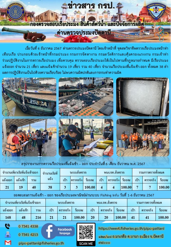 ข่าวสารการปฏิบัติงาน ด่านตรวจประมงปัตตานี วันที่ 6 ธันวาคม 2567