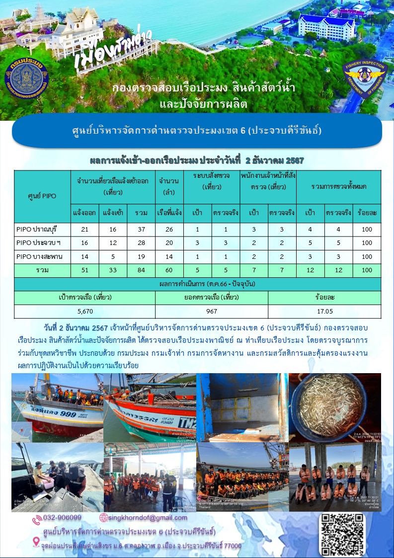 ตรวจสอบเรือประมงพาณิชย์ ณ ท่าเทียบเรือประมง