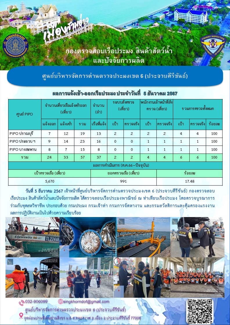 ตรวจสอบเรือประมงพาณิชย์ ณ ท่าเทียบเรือประมง