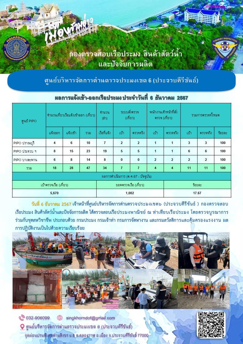 ตรวจสอบเรือประมงพาณิชย์ ณ ท่าเทียบเรือประมง