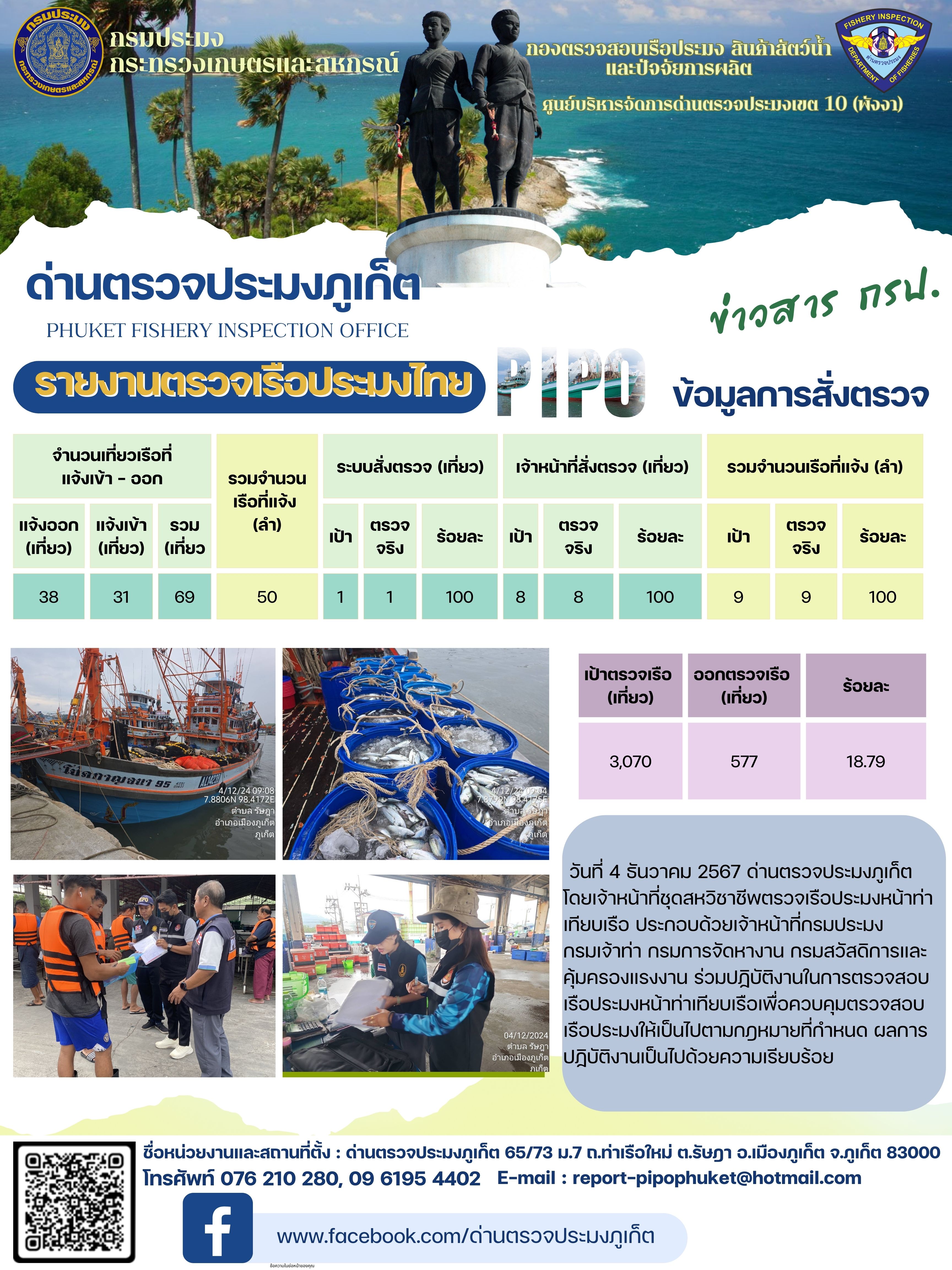 ข่าวประชาสัมพันธ์กิจกรรมการตรวจเรือประมงพาณิชย์แจ้งเข้า - ออก วันที่ 4 ธันวาคม 2567..คลิก
