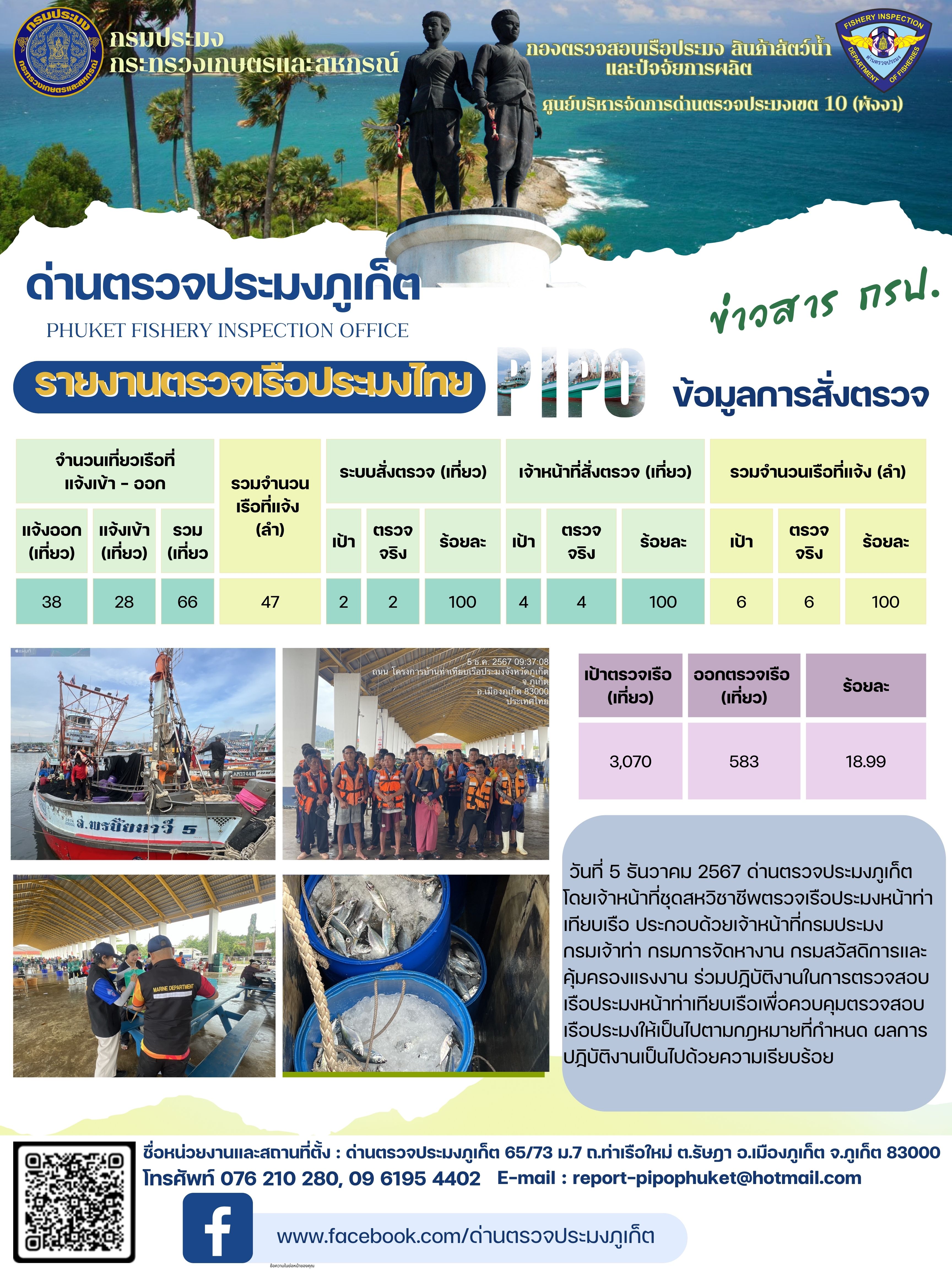 ข่าวประชาสัมพันธ์กิจกรรมการตรวจเรือประมงพาณิชย์แจ้งเข้า - ออก วันที่ 5 ธันวาคม 2567..คลิก