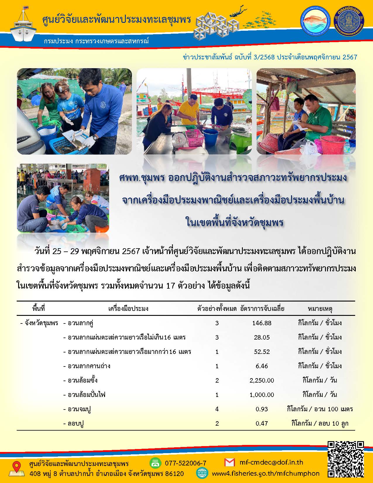 วันที่ 25 - 29 พฤศจิกายน 2567 เจ้าหน้าที่ศูนย์วิจัยและพัฒนาประมงทะเลชุมพร ได้ออกปฏิบัติงานสำรวจข้อมูลจากเครื่องมือประมงพาณิชย์และเครื่องมือประมงพื้นบ้าน เพื่อติดตามสภาวะทรัพยากรประมงในเขตพื้นที่จังหวัดชุมพร รวมทั้งหมดจำนวน 17 ตัวอย่าง ได้ข้อมูลดังนี้ ฯลฯ..คลิก