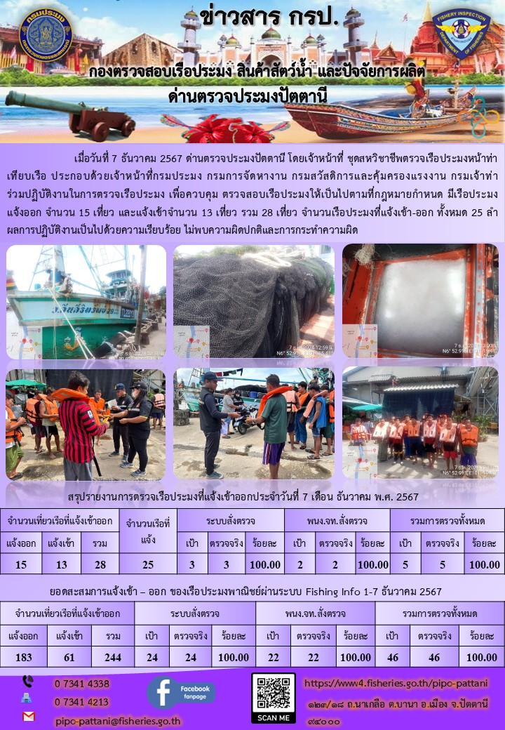 ข่าวสารการปฏิบัติงาน ด่านตรวจประมงปัตตานี วันที่ 7 ธันวาคม 2567
