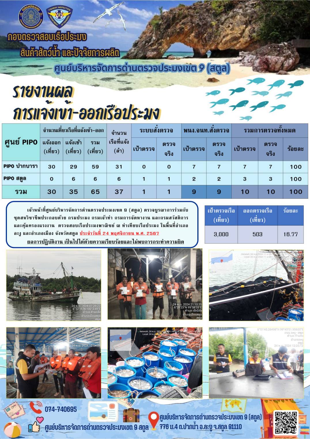 ประชาสัมพันธ์การปฏิบัติงานศูนย์บริหารจัดการด่านตรวจประมงเขต 9 (สตูล) ประจำวันที่ 21-25 พฤศจิกายน 2567