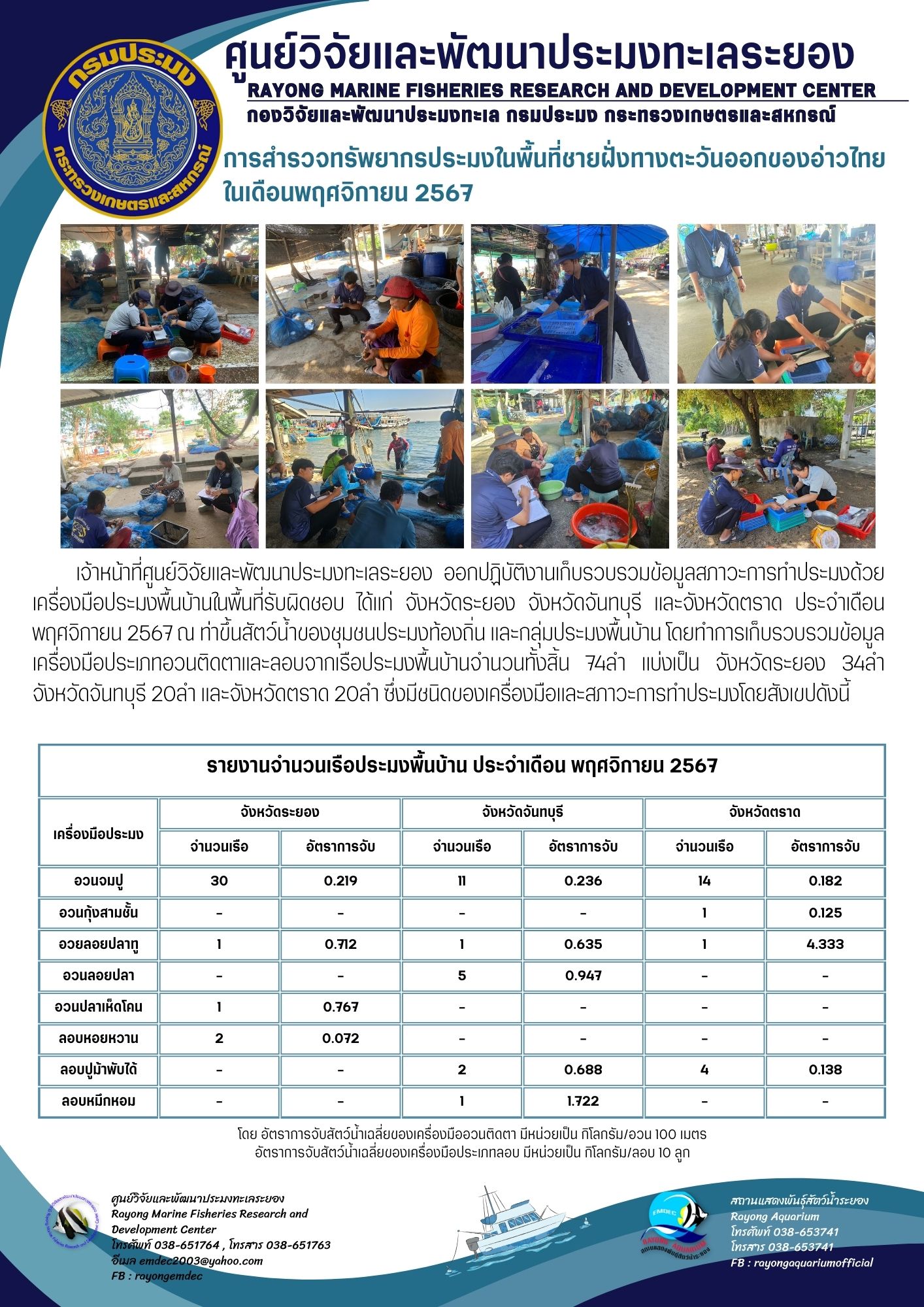 เจ้าหน้าที่ศูนย์วิจัยและพัฒนาประมงทะเลระยอง ออกปฏิบัติงานเก็บรวบรวมข้อมูลสภาวะการทำประมงด้วยเครื่องมือประมงพื้นบ้านในพื้นที่รับผิดชอบ ได้แก่ จังหวัดระยอง จังหวัดจันทบุรี และจังหวัดตราด ประจำเดือนพฤศจิกายน 2567 ณ ท่าขึ้นสัตว์น้ำของชุมชนประมงท้องถิ่น และกลุ่มประมงพื้นบ้าน โดยทำการเก็บรวบรวมข้อมูลเครื่องมือประเภทอวนติดตาและลอบจากเรือประมงพื้นบ้านจำนวนทั้งสิ้น 74ลำ ฯลฯ..คลิก