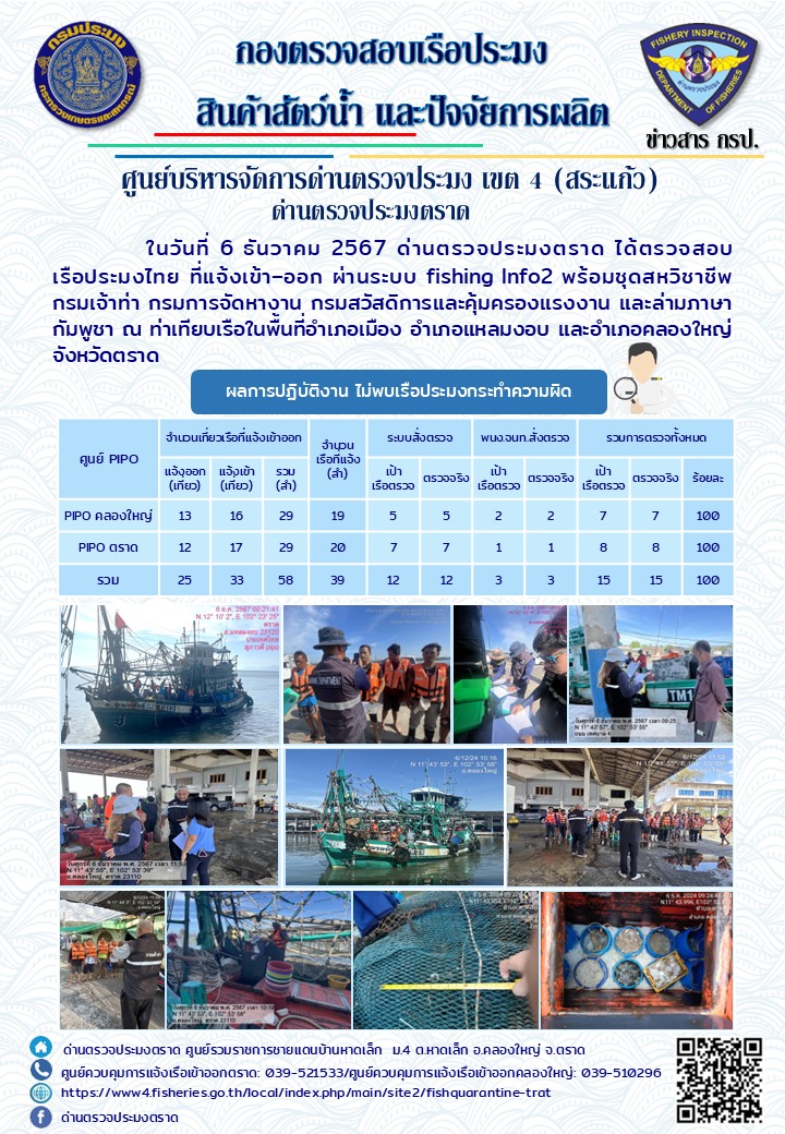 ผลการปฏิบัติงานของด่านตรวจประมงตราด ประจำวันที่ 6 ธันวาคม 2567            