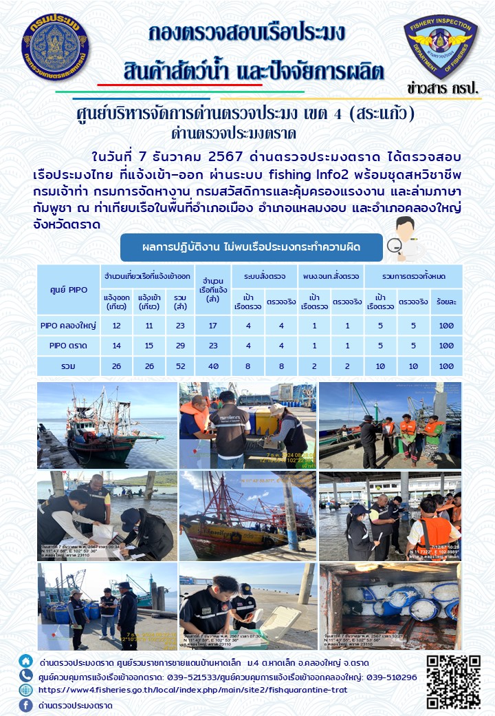 ผลการปฏิบัติงานของด่านตรวจประมงตราด ประจำวันที่ 7 ธันวาคม 2567            