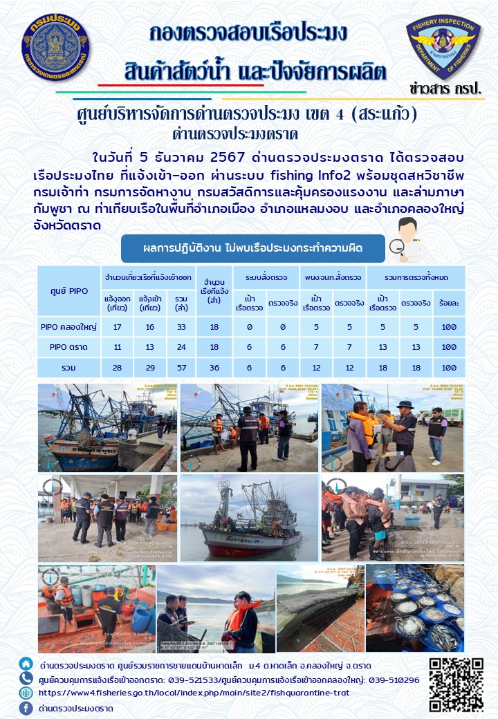 ผลการปฏิบัติงานของด่านตรวจประมงตราด ประจำวันที่ 5 ธันวาคม 2567         ..คลิก
