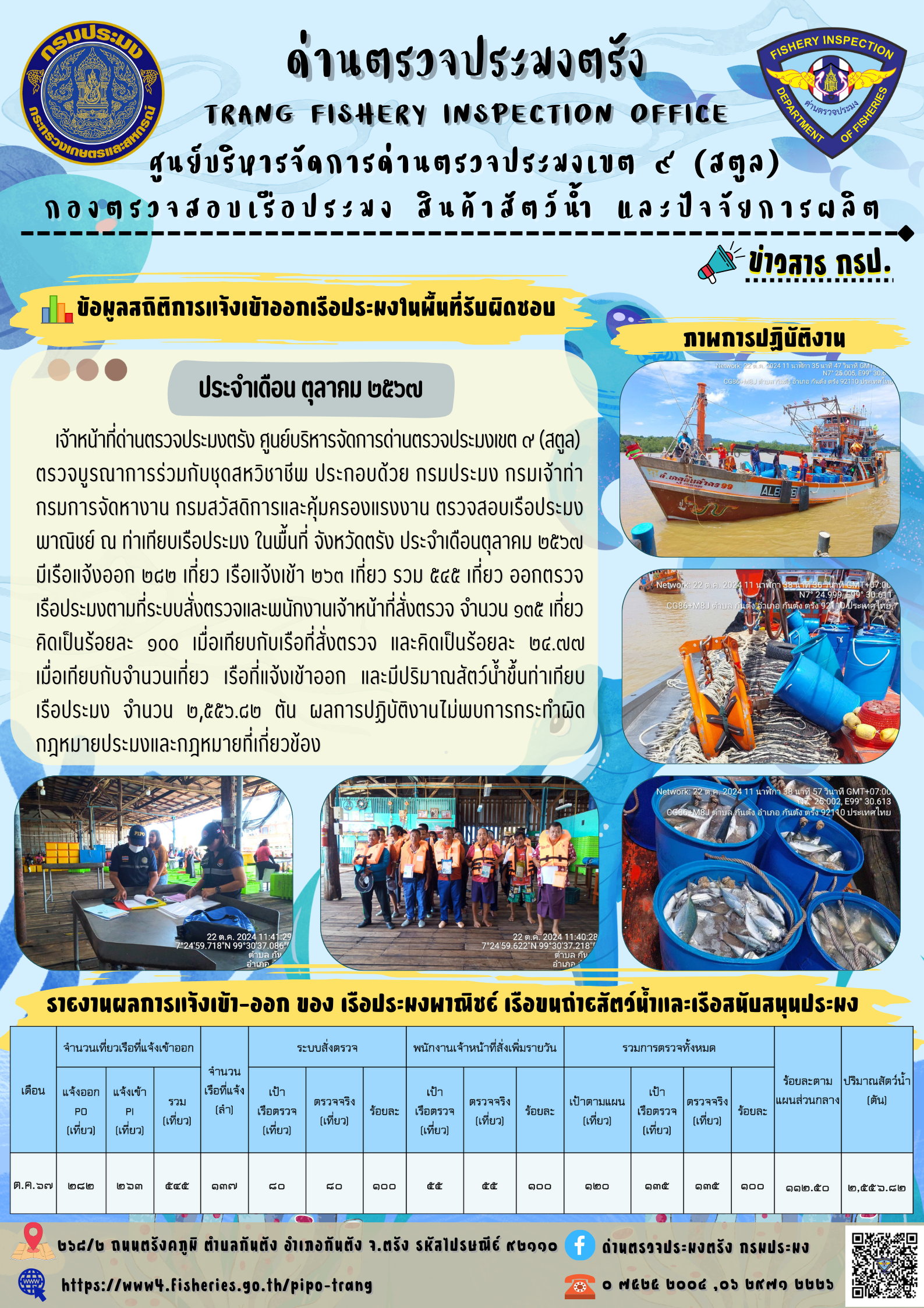 ข้อมูลสถิติการแจ้งเข้าออกเรือประมง ประจำเดือน พฤศจิกายน 2567..คลิก