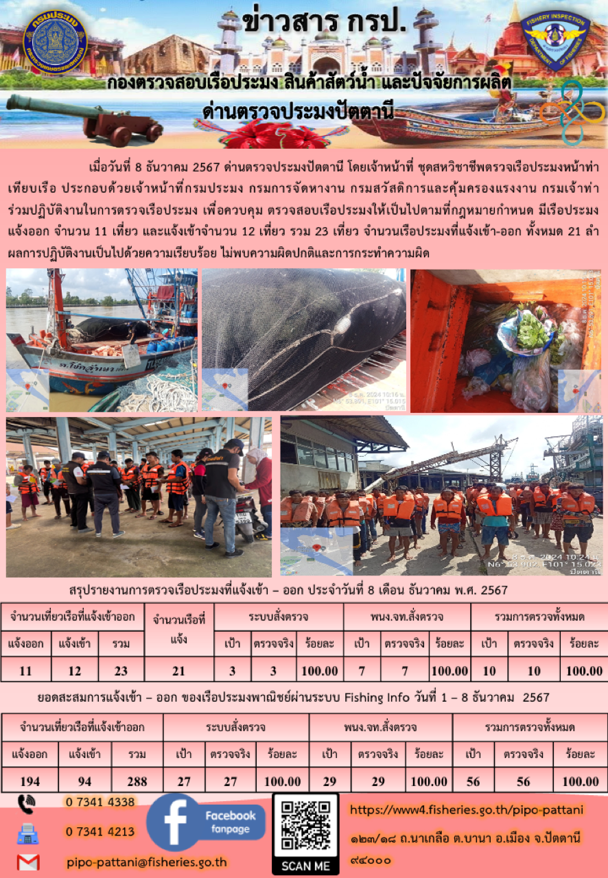 ข่าวสารการปฏิบัติงาน ด่านตรวจประมงปัตตานี วันที่ 8 ธันวาคม 2567