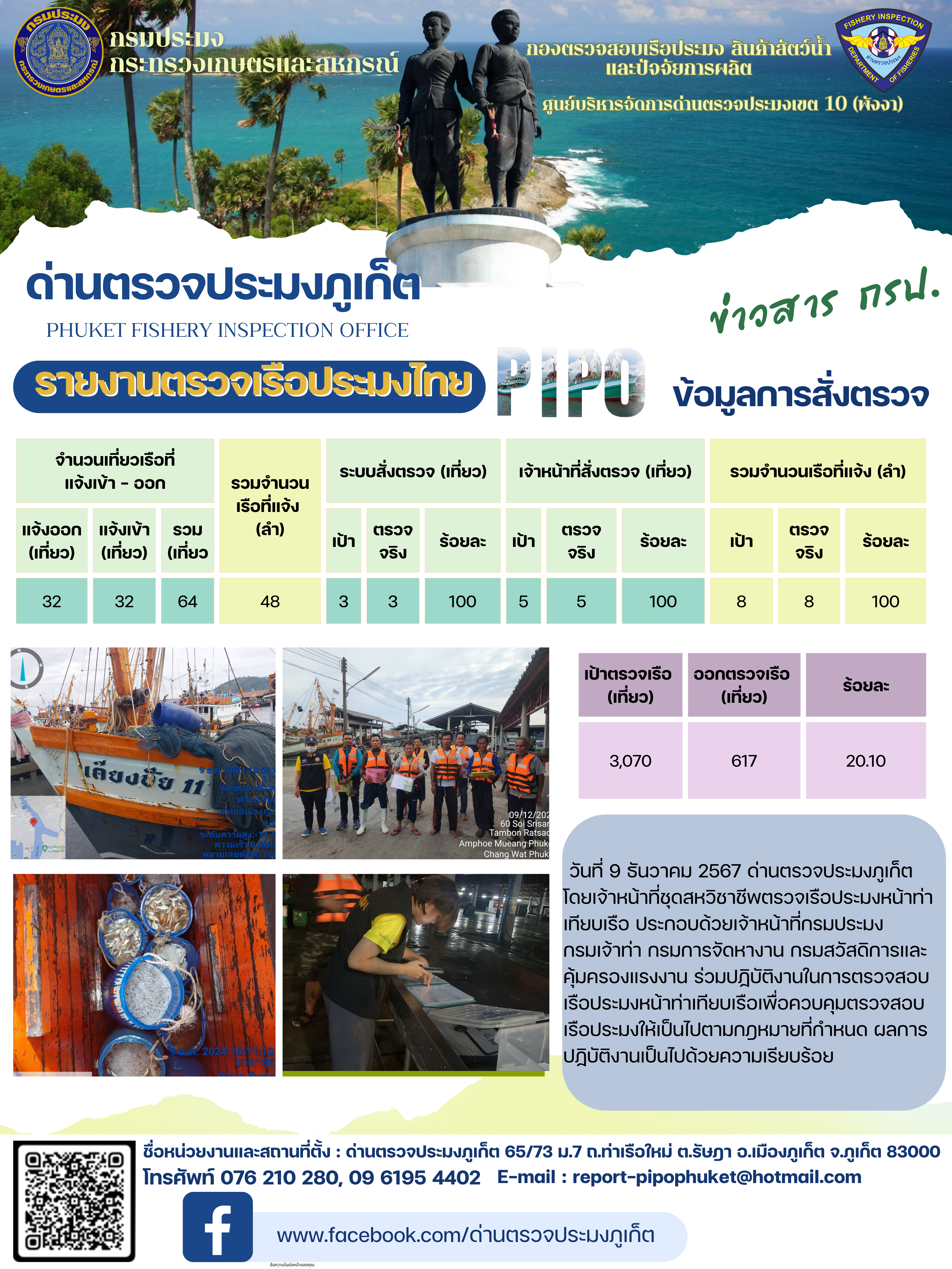 ข่าวประชาสัมพันธ์กิจกรรมการตรวจเรือประมงพาณิชย์แจ้งเข้า - ออก วันที่ 9 ธันวาคม 2567..คลิก