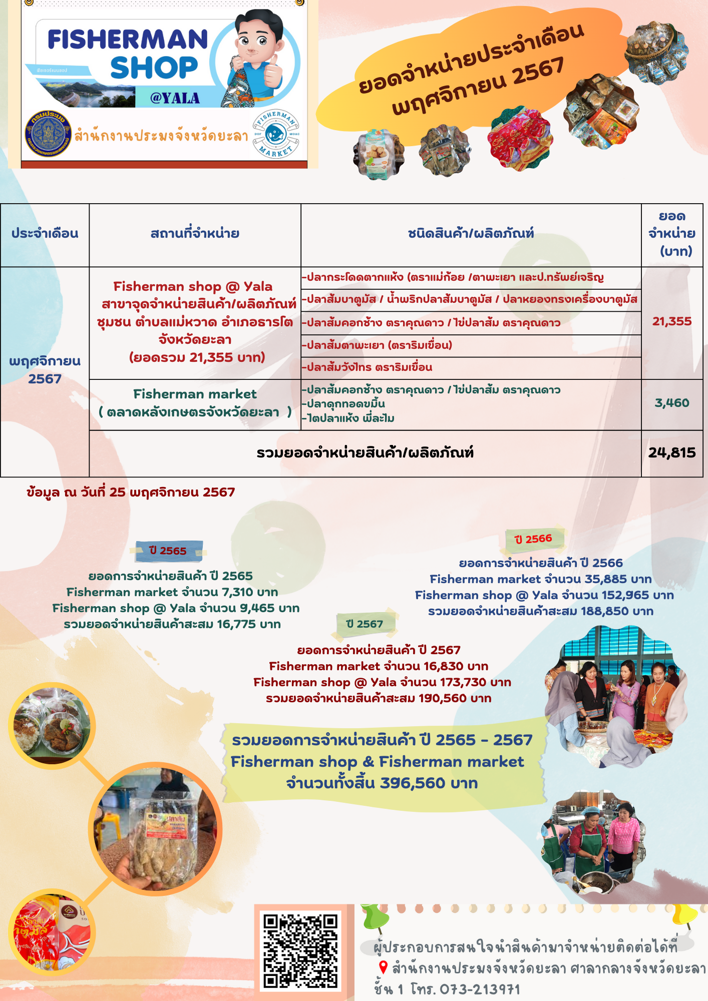 Fisherman shop ประจำ เดือน พฤศจิกายน 2567..คลิก