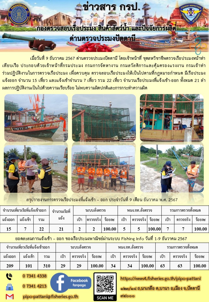 ข่าวสารการปฏิบัติงาน ด่านตรวจประมงปัตตานี วันที่ 9 ธันวาคม 2567