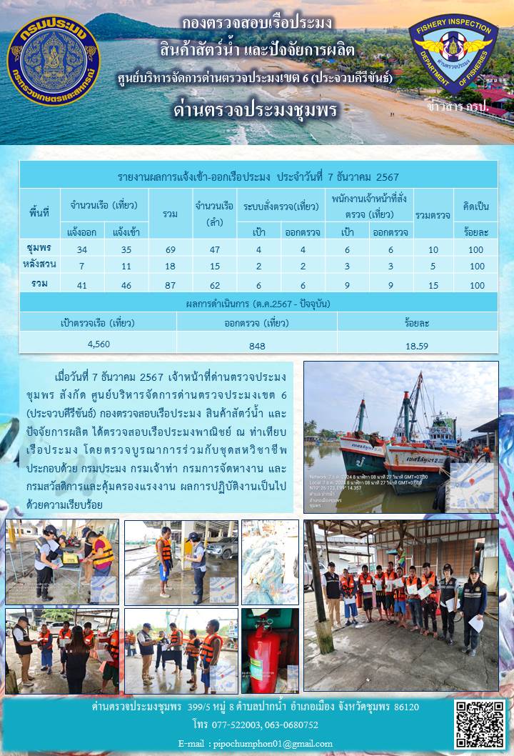 ข่าวสารการปฎิบัติงานประจำวันที่ 7 ธันวาคม 2567..คลิก