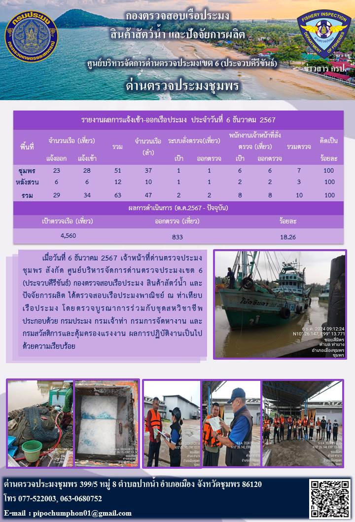ข่าวสารการปฎิบัติงานประจำวันที่ 6 ธันวาคม 2567..คลิก