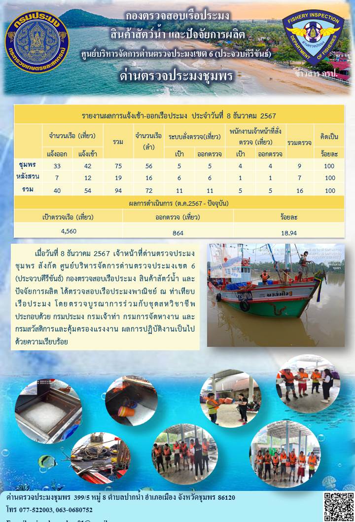 ข่าวสารการปฎิบัติงานประจำวันที่ 8 ธันวาคม 2567..คลิก