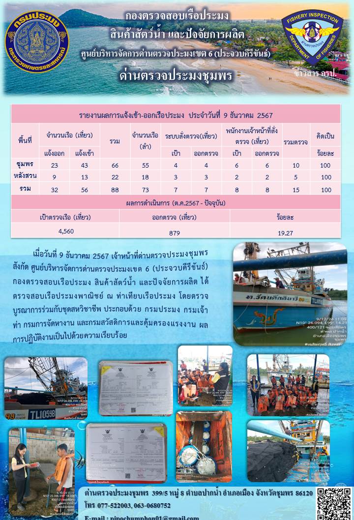 ข่าวสารการปฎิบัติงานประจำวันที่ 9 ธันวาคม 2567..คลิก
