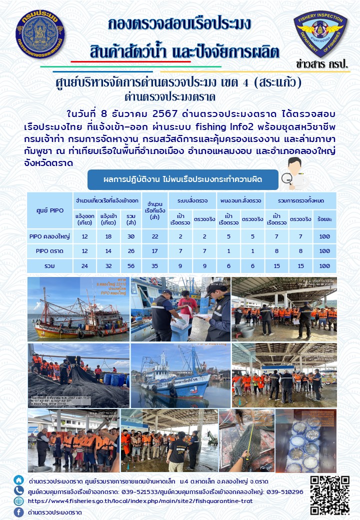 ผลการปฏิบัติงานของด่านตรวจประมงตราด ประจำวันที่ 8 ธันวาคม 2567            ..คลิก