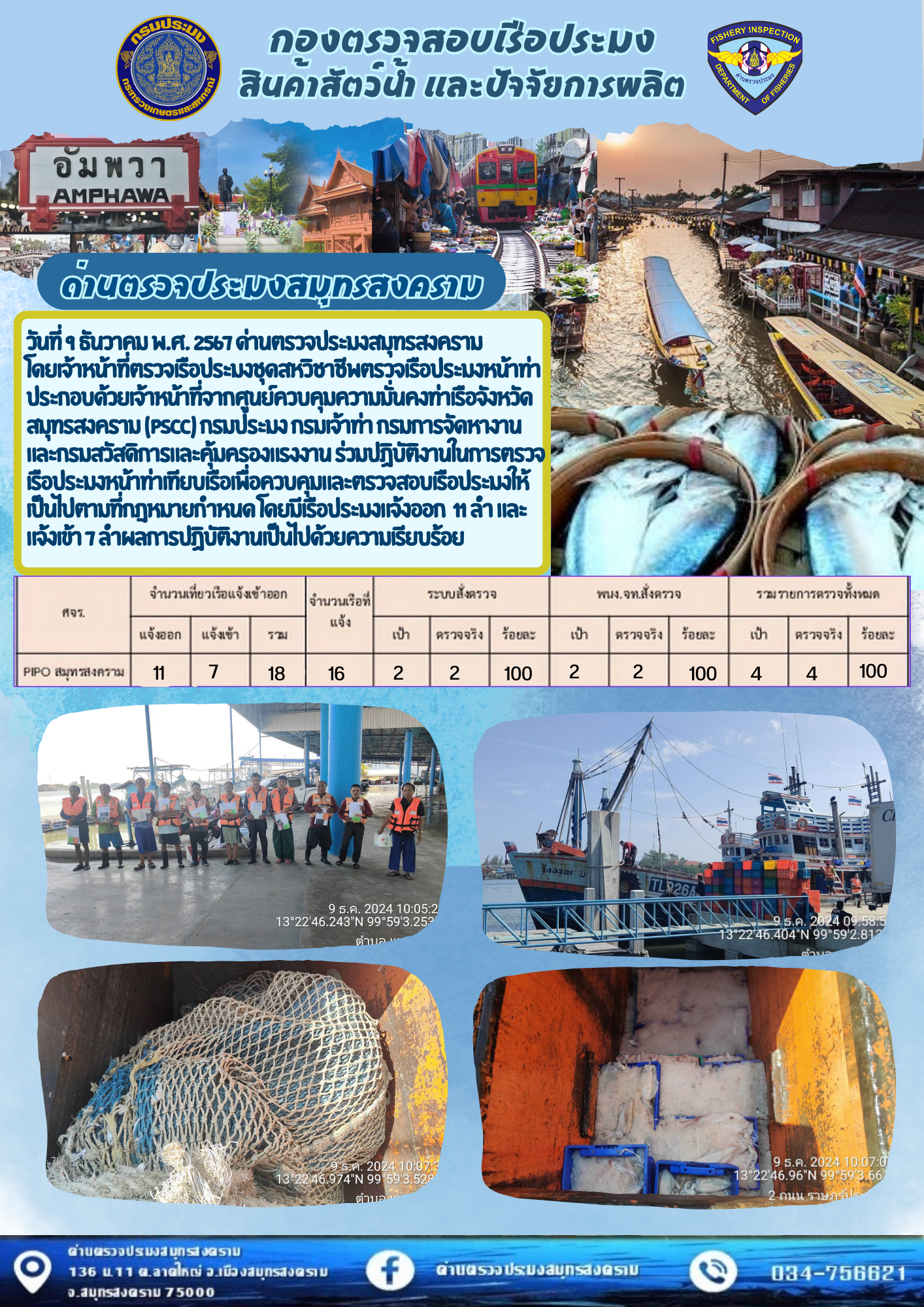 สถิติการแจ้งเข้า - ออกเรือประมงพาณิชย์ ด่านตรวจประมงสมุทรสงคราม ประจำวันที่ 9 ธันวาคม 2567..คลิก